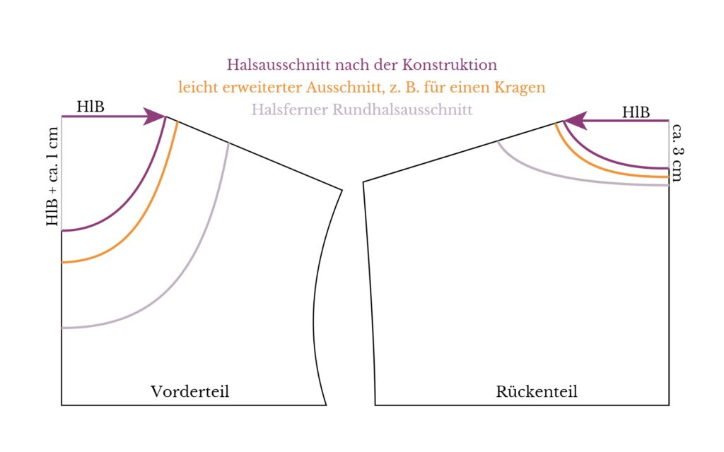 Anpassung am Halsausschnitt