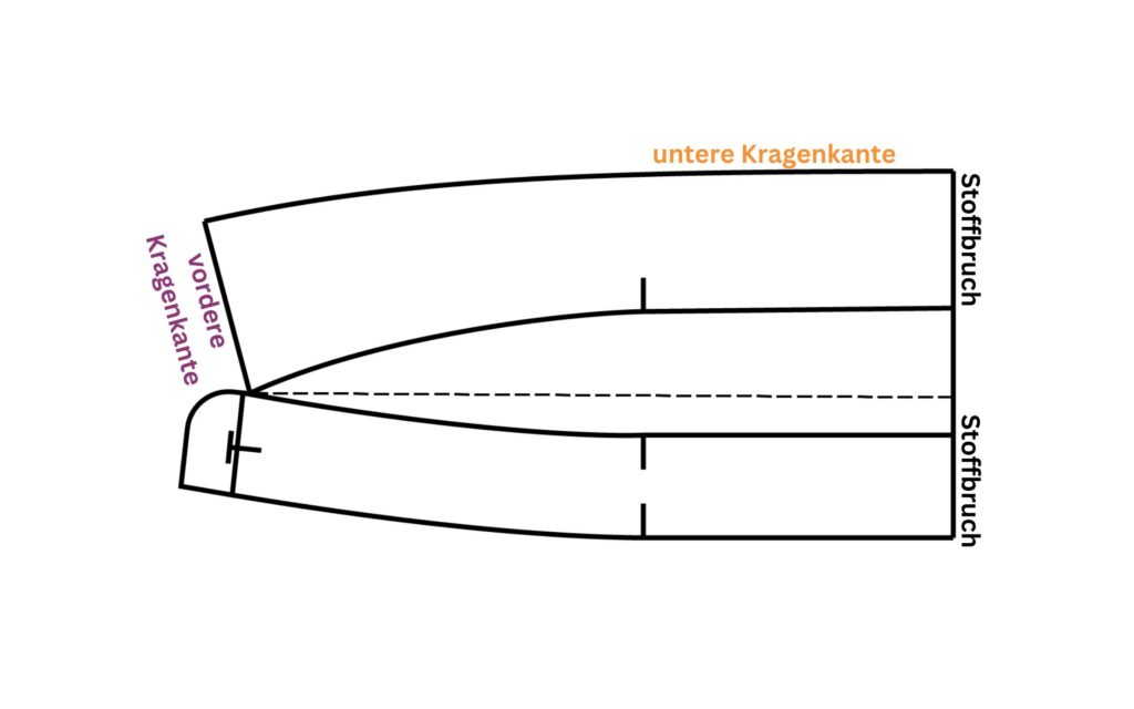 Ausformung der Kragenkanten